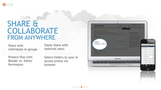 SHARE &
COLLABORATE
FROM ANYWHERE
Share with
individuals or groups

Easily share with
external users

Protect files with
Reader vs. Editor
Permission

Select folders to sync or
access online via
browser

 