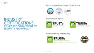 Cloud Storage Data Center Certifications

INDUSTRY
CERTIFICATIONS

REINFORCE COMMITMENT TO
SECURITY AND PRIVACY

International Privacy

EU SAFE HARBOR

SWISS SAFE HARBOR

General Privacy and Security

Website | Mobile | Downloadable Software

 