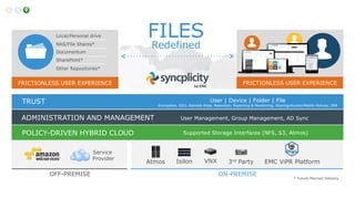 FILES

Local/Personal drive
NAS/File Shares*
Documentum

FILES
Redefined

SharePoint*
Other Repositories*

FRICTIONLESS USER EXPERIENCE

FRICTIONLESS USER EXPERIENCE

User | Device | Folder | File

TRUST

Encryption, SSO, Remote Wipe, Retention, Reporting & Monitoring, Sharing/Access/Mobile Policies, IRM

ADMINISTRATION AND MANAGEMENT
POLICY-DRIVEN HYBRID CLOUD
Service
Provider

OFF-PREMISE

User Management, Group Management, AD Sync
Supported Storage Interfaces (NFS, S3, Atmos)

Atmos

Isilon

VNX

3rd Party
ON-PREMISE

EMC ViPR Platform
* Future Planned Delivery

 