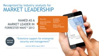 Recognized by industry analysts for

MARKET LEADERSHIP
NAMED AS A
MARKET LEADER IN
FORRESTER WAVE™ 2013

POSTIVE
RATING

Security

Administration
Features
Mobile
Strategy

Content
Analytics
Reporting

Sales and
Support Reach

“Extensive support for enterprise
security and management”
Gartner MFSS report 2013

 