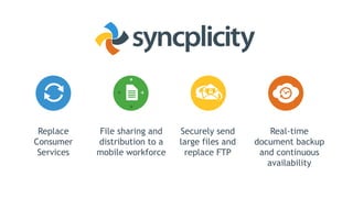 Replace
Consumer
Services

File sharing and
distribution to a
mobile workforce

Securely send
large files and
replace FTP

Real-time
document backup
and continuous
availability

 