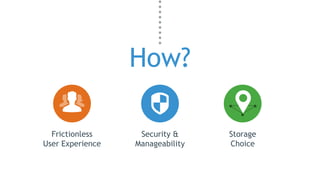 How?
Frictionless
User Experience

Security &
Manageability

Storage
Choice

 