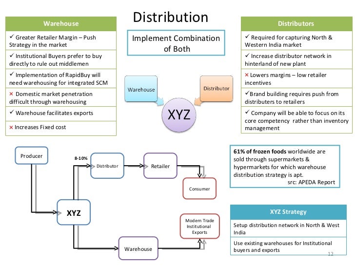 😊 Frozen food distribution strategy. the economist. 20190108