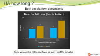 HA how long ?
Both the platform dimensions
Some variance but not so significant as such I kept the old value
 