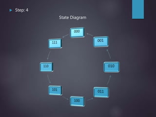  Step: 4
State Diagram
 