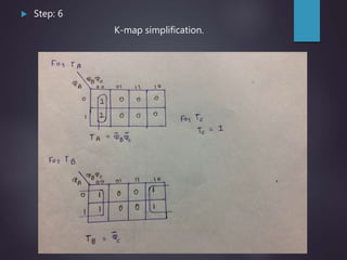  Step: 6
K-map simplification.
 