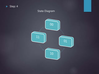  Step: 4
State Diagram
 