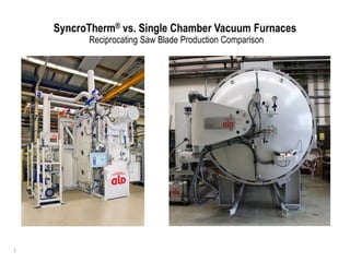 1
SyncroTherm® vs. Single Chamber Vacuum Furnaces
Reciprocating Saw Blade Production Comparison
 