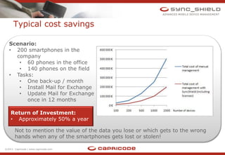 Typical cost savings

   Scenario:
   • 200 smartphones in the
     company
      • 60 phones in the office
      • 140 phones on the field
   • Tasks:
      • One back-up / month
      • Install Mail for Exchange
      • Update Mail for Exchange
         once in 12 months

    Return of Investment:
    • Approximately 50% a year

       Not to mention the value of the data you lose or which gets to the wrong
       hands when any of the smartphones gets lost or stolen!

©2011 Capricode | www.capricode.com
 
