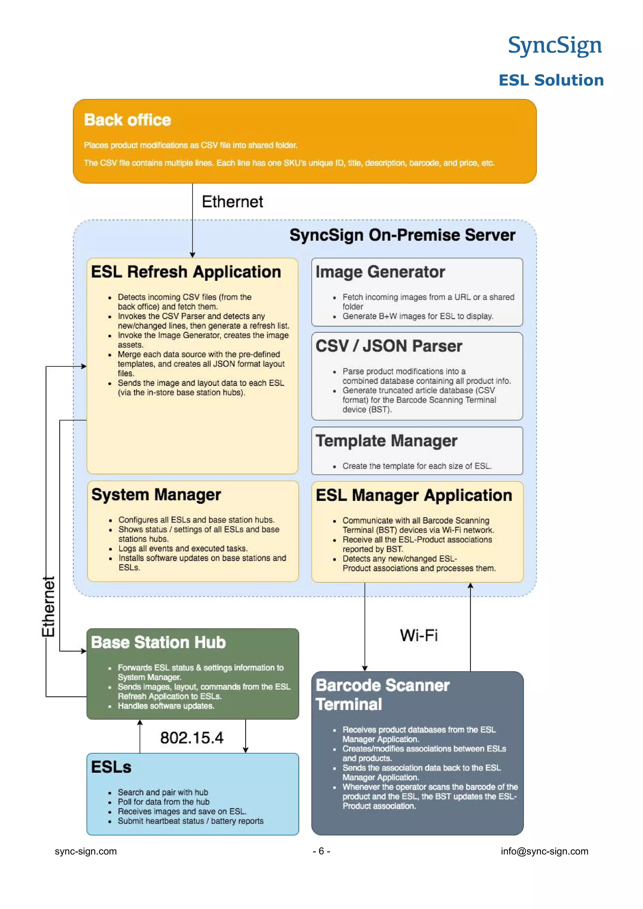 SyncSign Electronic Shelf Label(ESL) Brochure 2020 | PDF