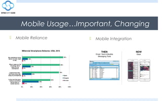 Mobile Usage…Important, Changing
 Mobile Reliance  Mobile Integration
 