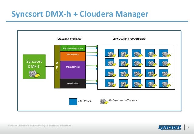 read packed data in how mainframe decimal to important Hadoop Why to is Syncsort read packed data in how mainframe decimal to important Hadoop Why to is Syncsort