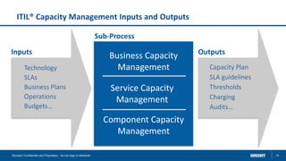 Capacity Sort Capacity Management - ROI Goes to the Bottom Line | PPTX