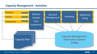 Capacity Sort Capacity Management - ROI Goes to the Bottom Line | PPTX