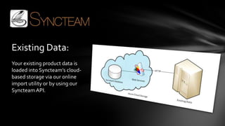 Existing Data:
Your existing product data is
loaded into Syncteam’s cloud-
based storage via our online
import utility or by using our
Syncteam API.
 