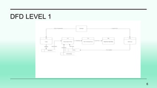 DFD LEVEL 1
6
 