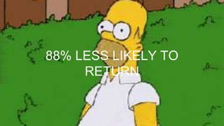 88% LESS LIKELY TO
RETURN
 