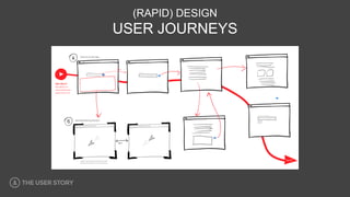 (RAPID) DESIGN
USER JOURNEYS
 