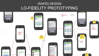 (RAPID) DESIGN
LO-FIDELITY PROTOTYPING
 