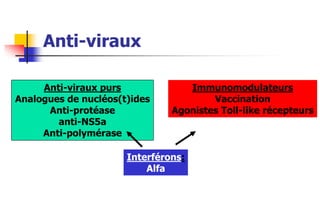 Anti-viraux
Anti-viraux purs
Analogues de nucléos(t)ides
Anti-protéase
anti-NS5a
Anti-polymérase
Immunomodulateurs
Vaccination
Agonistes Toll-like récepteurs
Interférons:
Alfa
 