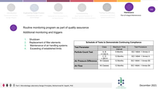 Syndica Microbiology Laboratory Design Webinar- Mohammad M Sepahi.pdf