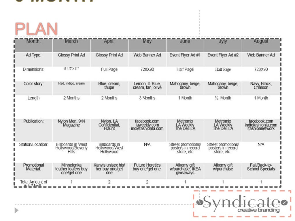 Syndicate business plan 04 picture