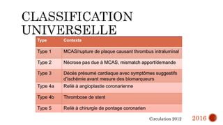 Circulation 2012 2016
 