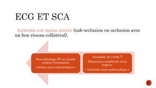 Ischémie est moins sévère (sub-occlusion ou occlusion avec
un bon réseau collatéral),
Anomalie de l’onde T
Majoration amplitude et/ou
largeur
« Ischémie sous-endocardique »
Sous-décalage ST ou simple
raideur horizontale
« lésion sous-endocardique »
 