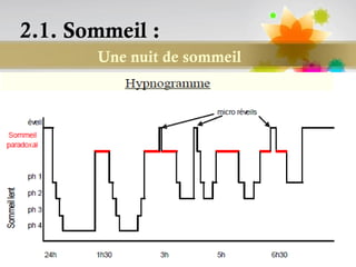 2.1. Sommeil :
       Une nuit de sommeil




                             Page 32
 