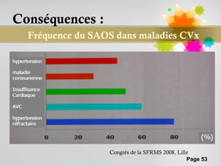 Conséquences :
  Fréquence du SAOS dans maladies CVx




                  Congrès de la SFRMS 2008, Lille
                                                Page 53
 