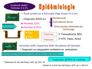Epidémiologie France *  * Meslier N. et Coll. Rev Mal Respir; 2007;  24 ; 3: 305-313    Étude portant sur 4 442 sujets d'âge moyen 51.2 ans    Diagnostic SAOS sur  Ronflements  Somnolence diurne Et/ou apnées observées par l'entourage Fréquence      Hommes: 8.5%    Femmes: 6.3%% Facteurs  favorisants Âge  IMC  Femmes     Tranquillisants: BZD  Hommes     HTA, Tabac, Alcool Algérie **  ** Bellamdani M. Rev Mal Respir; 2007;  24 ; HS1: 52 Novembre 2005- Septembre 2006: 92 patients (23 femmes)    Diagnostic sur polygraphie ventilatoire en  ambulatoire  51 SAOS: 55% dont 37 SAOS sévères: 74% des cas Traitement: 28 PPC et 1 orthèse Incidence réelle?  Estimée: 2 à 4% 