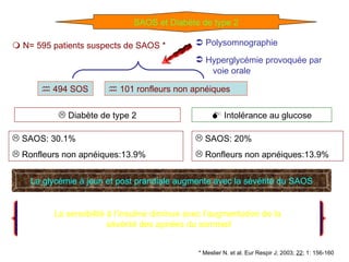 SAOS et Diabète de type 2    N= 595 patients suspects de SAOS * * Meslier N. et al. Eur Respir J; 2003;  22 ; 1: 156-160    Polysomnographie Hyperglycémie provoquée par  voie orale    494 SOS Diabète de type 2 SAOS: 30.1%  Ronfleurs non apnéiques:13.9%     Intolérance au glucose SAOS: 20% Ronfleurs non apnéiques:13.9% La glycémie à jeun et post prandiale augmente avec la sévérité du SAOS La sensibilité à l'insuline diminue avec l'augmentation de la  sévérité des apnées du sommeil    101 ronfleurs non apnéiques 