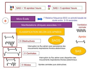 SAS > 10 apnées/ heure SAS > 5 apnées/ heure Micro Éveils   + Manifestations cliniques   associées +++    Relative fréquence EEG vs activité basale de durée entre  3-10 secondes CLASSIFICATION SELON LES APN ÉES    Obstructives     Centrales     Mixtes  Interruption du flux aérien avec persistance des mouvements respiratoires thoraco-abdominaux Interruption du flux aérien avec disparition des mouvements respiratoires thoraco-abdominaux Apnées centrales puis obstructives Ventilation  normale SAOS SAS Apnée 