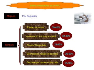 Effets indésirables de la PPC Majeurs  Peu fréquents: Mineurs  Éveils nocturnes 39-46% Intolérance du masque nasal Rhinite/Rhinorrhée Sécheresse nasale et buccale Sécheresse nasale et buccale 42-46% 23-42% 26-69% 16-30% 