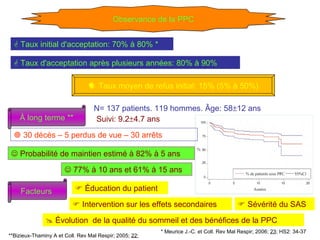    Taux initial d'acceptation: 70% à 80% *    Taux d'acceptation après plusieurs années: 80% à 90% Observance de la PPC * Meurice J.-C. et Coll. Rev Mal Respir; 2006;  23 ; HS2: 34-37    Taux moyen de refus initial: 15% (5% à 50%) À long terme ** **Bizieux-Thaminy A et Coll. Rev Mal Respir; 2005;  22 ;  N= 137 patients. 119 hommes. Âge: 58  12 ans  Suivi: 9.2  4.7 ans    Probabilité de maintien estimé à 82% à 5 ans    77% à 10 ans et 61% à 15 ans    30 décès – 5 perdus de vue – 30 arrêts Facteurs     Éducation du patient    Sévérité du SAS    Intervention sur les effets secondaires    Évolution  de la qualité du sommeil et des bénéfices de la PPC 
