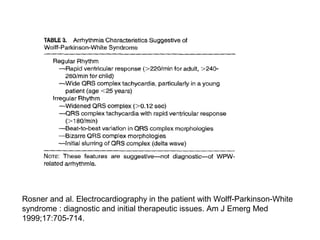 Rosner and al. Electrocardiography in the patient with Wolff-Parkinson-White
syndrome : diagnostic and initial therapeutic issues. Am J Emerg Med
1999;17:705-714.
 