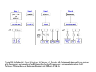 Arruda MS, McClelland JH, Wang X, Beckman KJ, Widman LE, Gonzalez MD, Nakagawa H, Lazzara R, and Jackman
WM. Development and validation of an ECG algorithm for identifying accessory pathway ablation site in Wolff-
Parkinson-White syndrome. J Cardiovasc Electrophysiol 1998 Jan; 9(1) 2-12.
 
