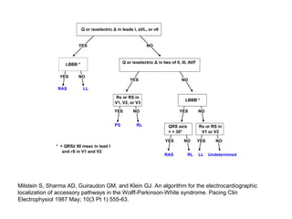 Milstein S, Sharma AD, Guiraudon GM, and Klein GJ. An algorithm for the electrocardiographic
localization of accessory pathways in the Wolff-Parkinson-White syndrome. Pacing Clin
Electrophysiol 1987 May; 10(3 Pt 1) 555-63.
 