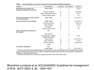 Blonstrom-Lundqvist et al. ACC/AHA/ESC Guidelines for management
of SVA. JACC 2003; 8, 42 : 1493-1531
 