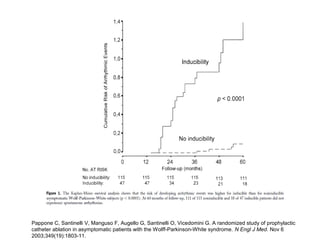 Pappone C, Santinelli V, Manguso F, Augello G, Santinelli O, Vicedomini G. A randomized study of prophylactic
catheter ablation in asymptomatic patients with the Wolff-Parkinson-White syndrome. N Engl J Med. Nov 6
2003;349(19):1803-11.
 