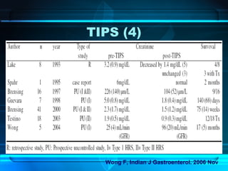 TIPS (4)
Wong F, Indian J Gastroenterol. 2006 Nov
 