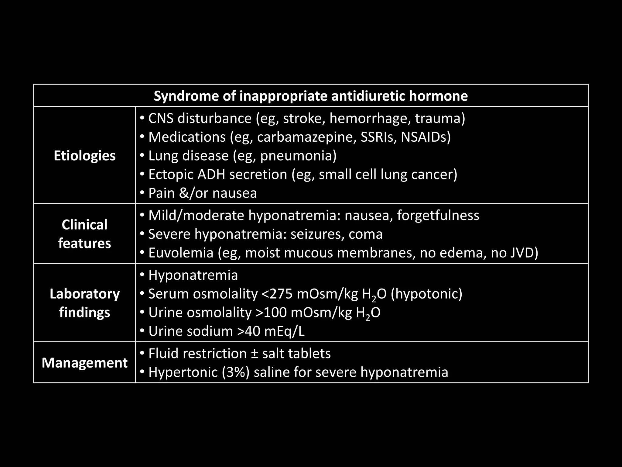 Anti Inappropriate Syndrome of inappropriate antidiuretic hormone HY | PPT