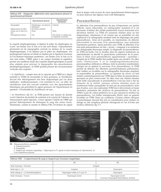 32-520-A-10 Syndrome pleural Radiodiagnostic 
la coupole diaphragmatique, il déplace le pilier du diaphragme en 
avant ; ses limites avec le foie et la rate sont floues ; l’épanchement 
péritonéal est de topographie centrale en dedans de la couple 
diaphragmatique, il ne déplace pas le pilier du diaphragme, son 
prolongement interne est limité en dedans par le ligament coronaire 
et l’accolement hépatique postérieur ; ses limites avec le foie ou la 
rate sont nettes ; l’IRM, grâce à ses coupes frontales et sagittales, 
permet une meilleure étude des coupoles diaphragmatiques et paraît 
plus adaptée pour préciser la topographie des épanchements 
péridiaphragmatiques ; la TDM spiralée permet des reconstructions 
verticales des coupoles ; 
– le chylothorax : compte tenu de la capacité qu’a l’IRM (et à degré 
moindre la TDM) de reconnaître le tissu graisseux, le chylothorax 
devrait être théoriquement très bien diagnostiqué par ces deux 
méthodes ; malheureusement, c’est rarement le cas ; en effet, les 
chylothorax sont très souvent combinés avec des épanchements 
hématiques qui perturbent le signal graisseux de l’épanchement en 
question ; l’éventualité du chylothorax est rare ; 
– les hémothorax (fig 16) : la TDM permet une mesure de densité 
avant l’injection de produit de contraste et le constat de l’absence de 
rehaussement après injection ; il faut signaler l’intérêt de l’IRM qui 
permet théoriquement de distinguer le sang des autres tissus. 
Néanmoins, comme le montre le tableau VIII, l’évolution du signal 
dans le temps varie et pour de vieux épanchements hémorragiques, 
on peut observer des signaux tout à fait hétérogènes. 
Pneumothorax 
La détection d’un pneumothorax de peu d’importance est parfois 
difficile, sinon impossible, en radiographie standard et il est 
nécessaire d’utiliser des clichés positionnels (rayon horizontal avec 
décubitus latéral). La TDM est rarement réalisée dans un but 
diagnostique, néanmoins il est certain que sa sensibilité est très 
supérieure à la radiographie standard dans les dépistages des petits 
pneumothorax. Ainsi est-il possible, en réanimation, de détecter 
précocement la survenue d’un pneumothorax sous pressions 
expiratoires positives. Après ponction sous TDM, la détection d’un 
tout petit pneumothorax est très « sévère » comparée à sa recherche 
par radiographie thoracique simple. Le diagnostic de pneumothorax 
en TDM est facile, l’air se focalise dans les régions antérieures ou 
antérolatérales et décolle le parenchyme pulmonaire de la paroi. 
Dans le bilan d’un pneumothorax apparemment « spontané », 
l’emploi de la TDM semble être justifié après une récidive. En effet, 
outre l’histiocytose X et la lymphangioléïomyomatose, 
pneumopathies infiltratives diffuses, dont la première manifestation 
clinique est en général la survenue d’un pneumothorax, la TDM 
permet de détecter des affections parenchymateuses pulmonaires, 
mal visibles ou invisibles sur la radiographie thoracique standard, 
et responsables de pneumothorax. La question de savoir s’il faut 
réaliser systématiquement une TDM dans le bilan du pneumothorax 
spontané est plus controversée. En effet, faire une relation absolue 
entre bulle sous-pleurale et pneumothorax n’est pas tout à fait du 
domaine de la réalité, puisque certains malades ayant de 
nombreuses bulles paraseptales ne font pas de pneumothorax alors 
que d’autres, avec une exploration TDM tout à fait normale en haute 
résolution, présentent des récidives de pneumothorax. En fait, la 
TDM n’a pas de valeur prédictive en ce qui concerne la récidive du 
pneumothorax. Les bulles intrapleurales (blebs) sont en général 
invisibles en TDM. Dans ces conditions, d’autres critères cliniques 
et paracliniques doivent être pris en considération pour réaliser un 
talcage ou une symphyse pleurale chirurgicale en vue d’éviter une 
récidive ultérieure (fig 17). 
Tableau VII. – Diagnostic différentiel entre épanchement pleural et 
épanchement péritonéal. 
Épanchement pleural Épanchement 
péritonéal 
Topographie Périphérique (accolement 
hépatique) 
Centrale 
Déplacement du pilier En dehors (médial) 
Limite avec le foie et la 
rate 
Floue Nette 
Prolongement interne Oui Non (barré en dedans par 
le ligament coronaire) 
16 Hémopneumothorax cataménial. 
*A *B 
A. Tomodensitométrie. 
B. Échographie. 
C. Imagerie par résonance magnétique : l’hypersignal en T1 signale la nature hématique de l’épanchement, lié 
à une endométriose pleurale. 
*C 
Tableau VIII. – Comportement du sang en imagerie par résonance magnétique. 
T1 T2 
Stade hyperaigu > 24 heures Isosignal 
Stade aigu j1 ® j3 Isosignal Hypersignal 
Stade subaigu j1 ® j3 (mésothémoglobine) Hypersignal visible en T1 puis T2 Hypersignal 
Stade chronique > 21 jours Hypersignal central Hypersignal central 
Couronne d’hyposignal (hémosidérine, ferritine) 
14 
 