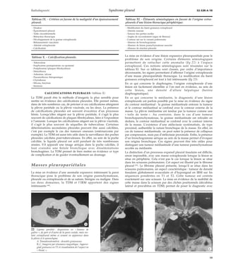 Radiodiagnostic Syndrome pleural 32-520-A-10 
CALCIFICATIONS PLEURALES (tableau X) 
La TDM paraît être la méthode d’imagerie la plus sensible pour 
mettre en évidence des calcifications pleurales. Elle permet même, 
dans de très nombreux cas, de préciser si ces calcifications atteignent 
la plèvre pariétale ou la plèvre viscérale, ou les deux. La présence 
de calcifications pleurales est souvent évocatrice d’un processus 
bénin. Lorsqu’elles siègent sur la plèvre pariétale, il s’agit le plus 
souvent de calcifications de plaques fibrohyalines, liées à l’exposition 
à l’amiante. Lorsque les calcifications siègent sur la plèvre viscérale, 
il s’agit le plus souvent de séquelles de tuberculose. Certaines 
déterminations secondaires pleurales peuvent être aussi calcifiées, 
c’est par exemple le cas des tumeurs osseuses (ostéosarcome par 
exemple). La TDM est aussi très utile dans la surveillance des poches 
pleurales calcifiées post-tuberculeuses. En effet, au sein de la poche 
calcifiée, le liquide pleural est actif pendant de très nombreuses 
années. S’il apparaît une image aérique dans la poche calcifiée, il 
faut craindre une fistule bronchique avec disséminations 
bronchogènes. La TDM permet de bien mettre en évidence ce type 
de complication et de guider éventuellement un drainage. 
Masses pleuropariétales 
La mise en évidence d’une anomalie expansive intéressant la paroi 
thoracique pose le problème de son origine parenchymateuse, 
pleurale ou extrapleurale et de sa nature, bénigne ou maligne. Dans 
ces deux domaines, la TDM et l’IRM apportent des signes 
intéressants [44]. 
Tableau XI. – Éléments sémiologiques en faveur de l’origine extra-pleurale 
d’une lésion thoracique périphérique. 
- Modification du liseré graisseux extrapleural 
- Atteinte osseuse 
- Tumeur des parties molles 
- Angles de raccordement (signe de Bernou) 
- Contour net sur le versant pulmonaire 
- Absence de bronchogramme 
- Absence de lésion parenchymateuse associée 
- Absence de réaction pleurale 
La mise en évidence d’une lésion expansive pleuropariétale pose le 
problème de son origine. Certains éléments sémiologiques 
permettent de rattacher cette anomalie (fig 22) à l’espace 
extrapleural. Ces notions sémiologiques sont résumées sur le 
tableau XI. Sur ce tableau sont classés, par ordre d’importance 
décroissante, les signes permettant d’affirmer l’origine extrapleurale 
d’une masse pleuropariétale thoracique. La modification du liseré 
graisseux extrapleural est tout à fait intéressante (fig 23). 
En ce qui concerne le diaphragme, l’origine extrapleurale d’une 
lésion est facilement identifiée si l’on met en évidence, au sein de 
cette lésion, une densité d’allure hépatique (hernie 
diaphragmatique). 
En ce qui concerne le médiastin, le diagnostic d’une lésion 
extrapleurale est parfois possible par la mise en évidence du signe 
du contour médiastinal : la graisse médiastinale entoure la tumeur 
et le contour médiastinal se confond avec le contour externe de la 
masse. La plèvre médiastine est tendue par la tumeur comme une 
« toile de tente ». Au contraire, dans le cas d’une tumeur 
bronchoparenchymateuse, la graisse médiastinale est refoulée en 
dedans, le contour médiastinal se confond avec le contour interne 
de la masse. L’existence d’une atélectasie systématisée, de type 
proximal, authentifie la nature bronchique de la masse. En effet, en 
cas de tumeur médiastinale, on peut noter la présence de collapsus 
par compression, mais pas d’atélectasie proximale. Enfin, la présence 
d’un bronchogramme aérique au sein de la masse permet d’évoquer 
son origine bronchique. Ces signes peuvent être très utiles pour 
distinguer une tumeur médiastinale d’une tumeur parenchymateuse 
accolée au médiastin. 
La distinction d’un processus expansif pleural tissulaire est difficile, 
sinon impossible, avec une masse extrapleurale lorsque la lésion se 
situe en périphérie. Cela n’est pas le cas lorsque la lésion se situe 
dans les scissures pulmonaires. Cet aspect est illustré par le fibrome 
pleural [52]. Le fibrome pleural présente, lorsqu’il se situe dans les 
scissures pulmonaires, un aspect caractéristique : tumeur de densité 
tissulaire globalement avasculaire et d’hyposignal en IRM sur les 
séquences pondérées en T1 et T2. Cette tumeur est centrée 
exactement sur une scissure. La mise en évidence de la mobilité de 
cette masse dans la scissure par des clichés positionnels (décubitus 
latéral et procubitus en TDM) permet de poser le diagnostic avec 
Tableau IX. – Critères en faveur de la malignité d’un épaississement 
pleural. 
- Douleur 
- Épanchement pleural 
- Taille circonférentielle 
- Rétraction thoracique 
- Développement de la graisse extrapleurale 
- Rehaussement vasculaire 
- Atteinte extrapleurale 
- Calcification 
Tableau X. – Calcification pleurale. 
- Tuberculose 
- Emphysème postopératoire ou spontané 
- Postpleurésie (plaques fibrohyalines) 
- Hémothorax 
- Asbestose, talcose 
- Pneumothorax thérapeutique 
- Chylothorax 
- Silicose, barytose 
- Stannose 
22 Lipome pariétal : disposition en « bouton de 
guêtre », de part et d’autre de la paroi costale, mais res-tant 
extrapleural même si venant en apparence dans 
la plèvre et le parenchyme. 
A. Tomodensitométrie : densités graisseuses. 
B, C. Imagerie par résonance magnétique : hypersi-gnal 
graisseux en T1 et visualisation de l’aspect en 
« bissac ». 
*A 
*B *C 
19 
 
