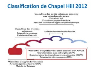 Classification de Chapel Hill 2012
 