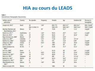 HIA au cours du LEADS
 