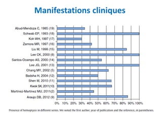 Manifestations cliniques
 