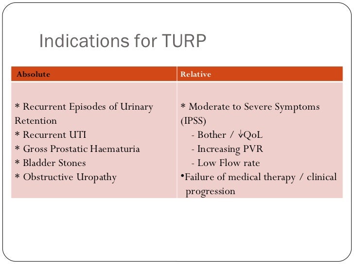 Syndrome Resection Transuretral Tur Syndrom