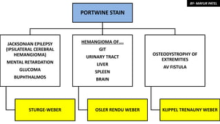 PORTWINE STAIN
JACKSONIAN EPILEPSY
(IPSILATERAL CEREBRAL
HEMANGIOMA)
MENTAL RETARDATION
GLUCOMA
BUPHTHALMOS
STURGE-WEBER
HEMANGIOMA OF….
GIT
URINARY TRACT
LIVER
SPLEEN
BRAIN
OSLER RENDU WEBER
OSTEODYSTROPHY OF
EXTREMITIES
AV FISTULA
KLIPPEL TRENAUNY WEBER
BY- MAYUR PATEL