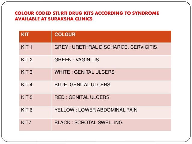 Std Discharge Color Chart